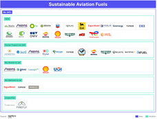 🌏 High-flying fuels