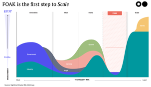 🌍 Venture to Project Finance Duolingo