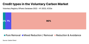 🌎 It’s only a carbon credit if it’s from the CRCF region #186