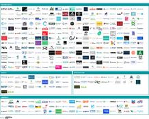 🌏 Who are the Climate Tech Investors?