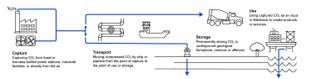 The Air Mining Rush of Carbon Capture