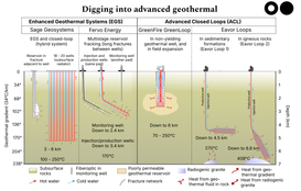 🌏 Meta tags Sage for geothermal power #212