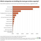 🌎 Gas turbine gridlock #236