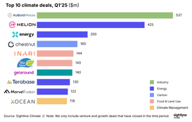 🌎 Q1 2025 roundup: top deals, exits, and new funds