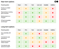 🌎 The data center report we promise you haven't read