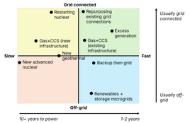 🌎 Inside AI’s megawatt moment #259