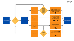 🌎 New tools for a complex capital stack #262