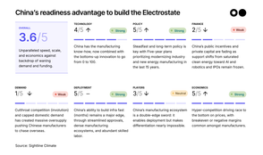 🌏 A tour of China's electrostate