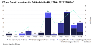 🌎 Ofgem’s £28bn UK grid plan lands #274