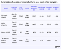 🌎 Fervo and General Fusion open the exit window #280