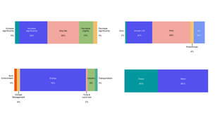 🌍 Your 2026 prediction bets are in