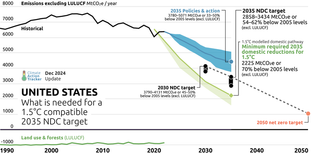 🌎 US’ climate retreat leaves a $10bn hole in carbon markets #278