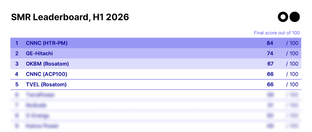 🌎 The SMR shake-up #284