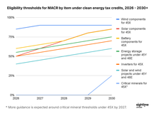 🌎 FEOC in focus #283