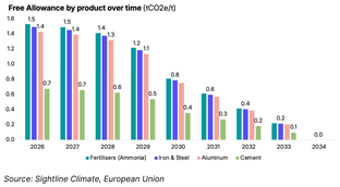 🌍 EU CBAM’s €8bn price tag #282