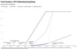 🌎 Introducing Powerstack from Sightline Climate