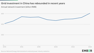 🌎 Inside China’s new Five-Year Plan #286