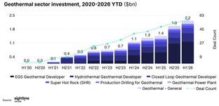 🌎 Fervo clears the bankability bar #288