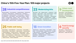 🌏 Hot off the press: China’s 15th plan for the era of security