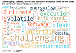 🌍 2026 Founder Survey by CTVC and Elemental Impact!