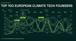 🌎 Who builds Europe’s biggest climate companies #318