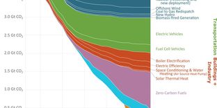 MACCing on Marginal Abatement Cost Curves