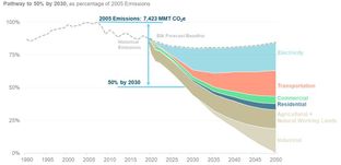 50% by 30: Biden’s Big Climate Commitment #53