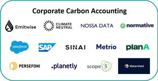 Accounting is the new green #34