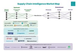The missing link to net zero