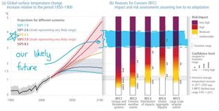 IPCC: It’s not looking good #92