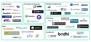 A Green Workforce Software Revolution