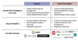 Some risky climate business #42