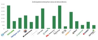 The State of Climate Tech VC and SPACs #28