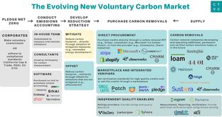 Giving (carbon) credit where it’s due