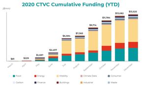 2020 round-up and investing with USV’s Albert Wenger #37
