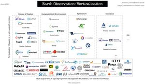 Zooming out on Earth observation & intelligence
