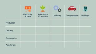 Offering a climate tech mental model and SPAC #30