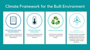 Building the next wave of green #35