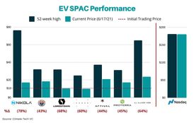 EV SPACs running out of charge #60
