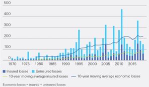 A super-charged EV market #17
