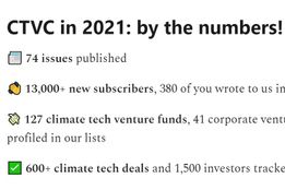 2021’s year of climate by the headlines #83