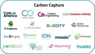 The Air Mining Rush of Carbon Capture #40