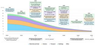 Risky business: The Climate Risk executive order #57