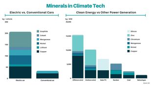 Venturing for American Jobs in Climate #55