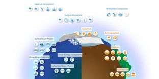 Technologies that monitor Earth’s vital signs