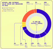Fashioning a more sustainable approach