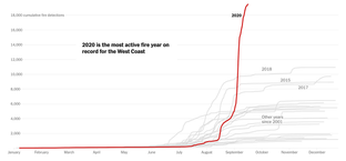 Wildfires sparking innovation