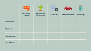 A simplified mental model for climate tech