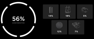 Charged up on Batteries in the Year Of The EV