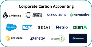 Innovative Accountants: the Corporate Carbon Accounting market